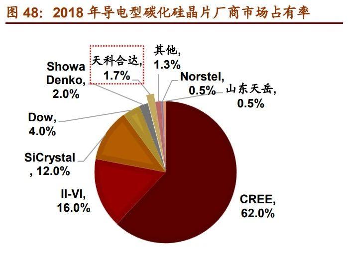到2025年，我国新材料将实现10万亿，这三个方向绝对大爆发