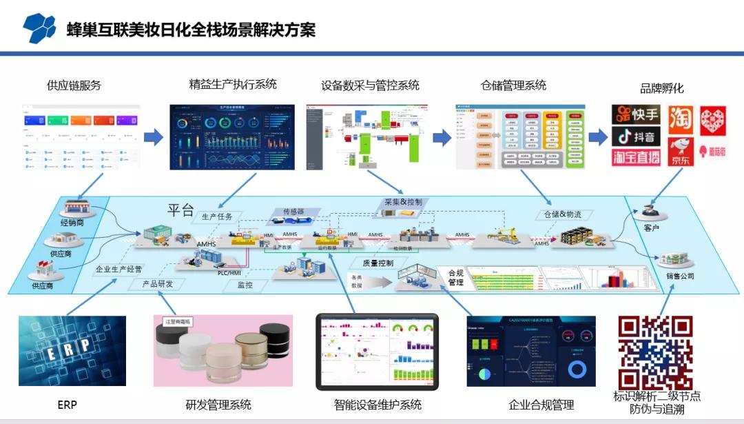 蜂巢互联产品,蜂巢互联助力