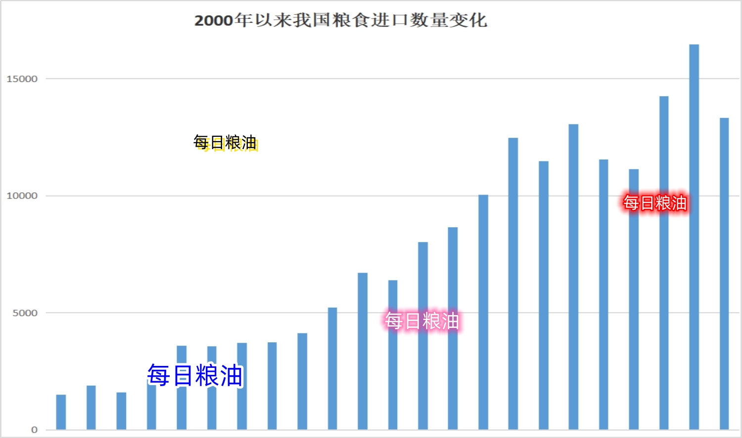 每日粮油全集视频,中国粮油进口一览表
