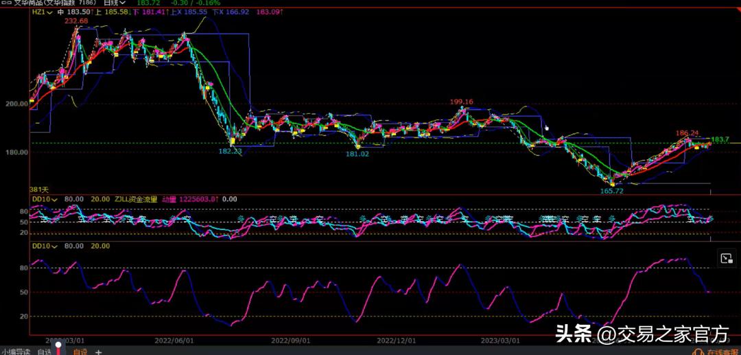 期货市场的交易方向是指什么,期货交易的方向