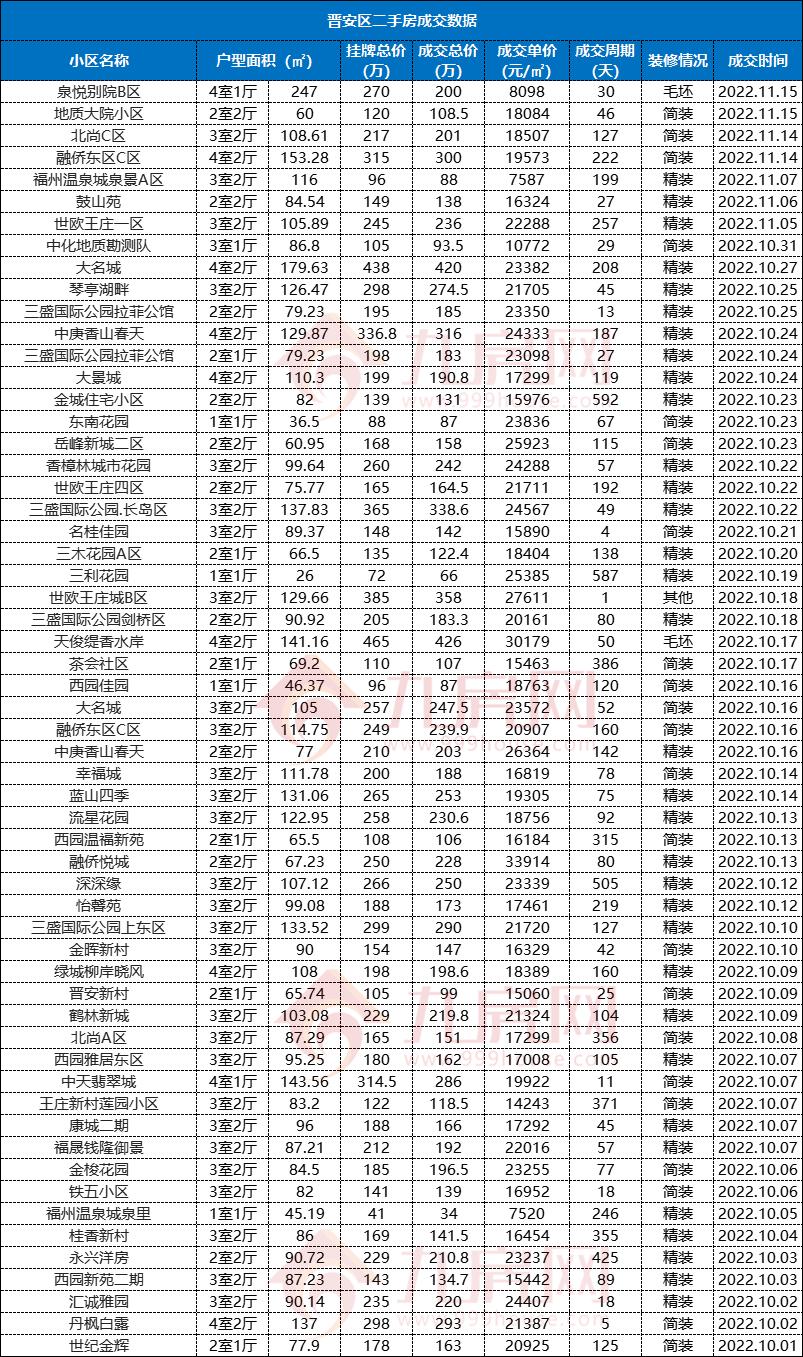 福州三盛房价会跌吗,福州南通房价会不会跌