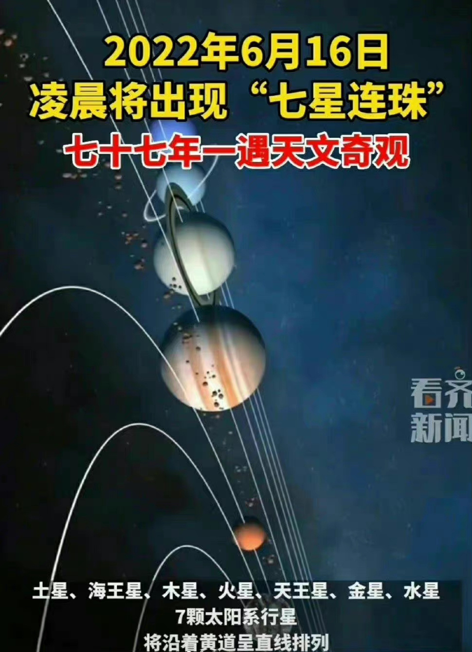 七星连珠天象罕见上演代表什么,七星连珠天象凌晨几点出现
