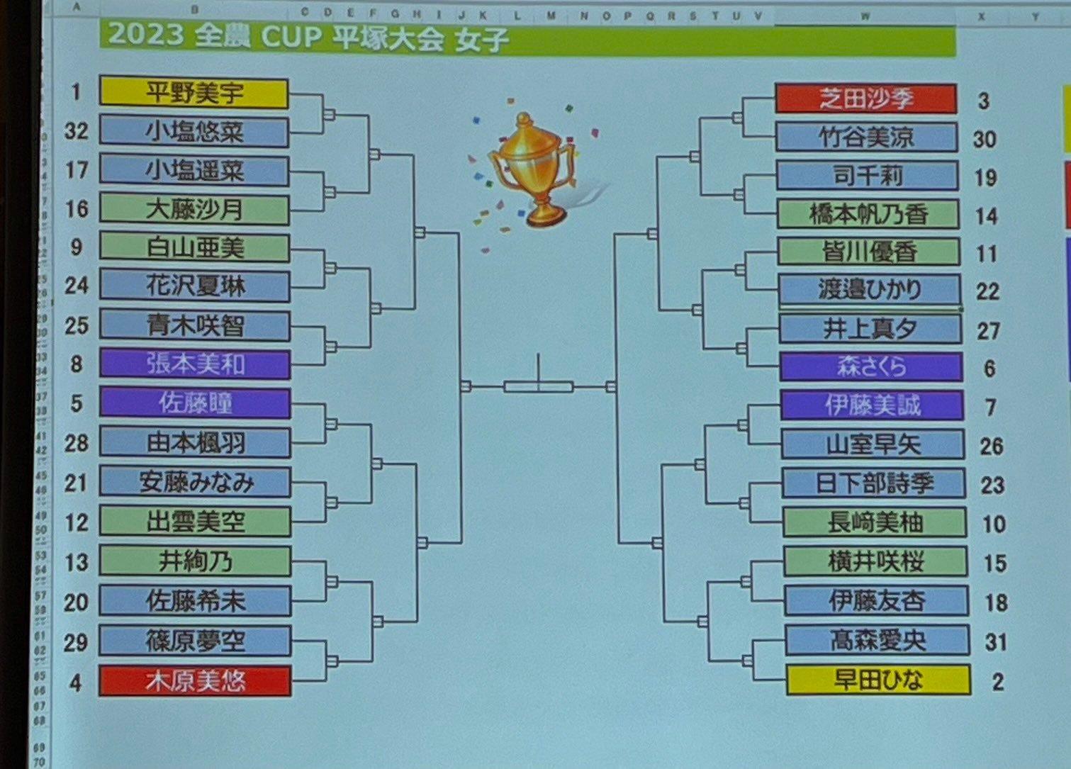 日乒选拔赛手动抽签！张本智和平野美宇登海报，伊藤美诚签运不佳