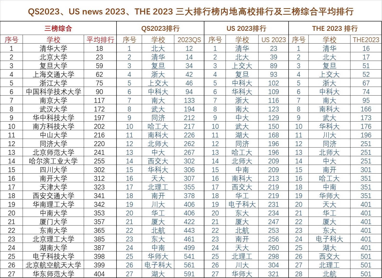 哈工大西交北理工怎么选,北理工武大华科大怎么选