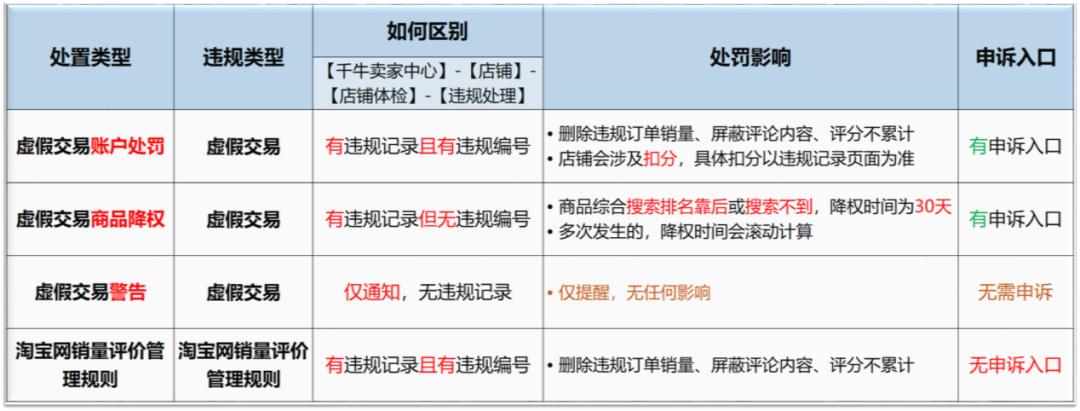 帮忙刷单需要负什么法律责任,刷单会有法律纠纷吗