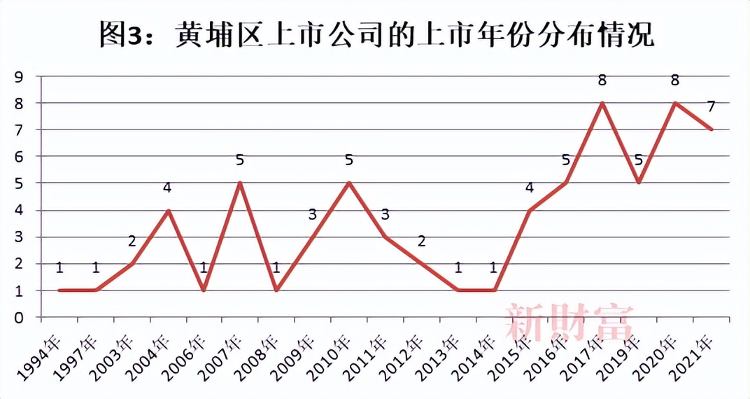 广州黄埔开发区的发展,广州黄埔开发区发展潜力