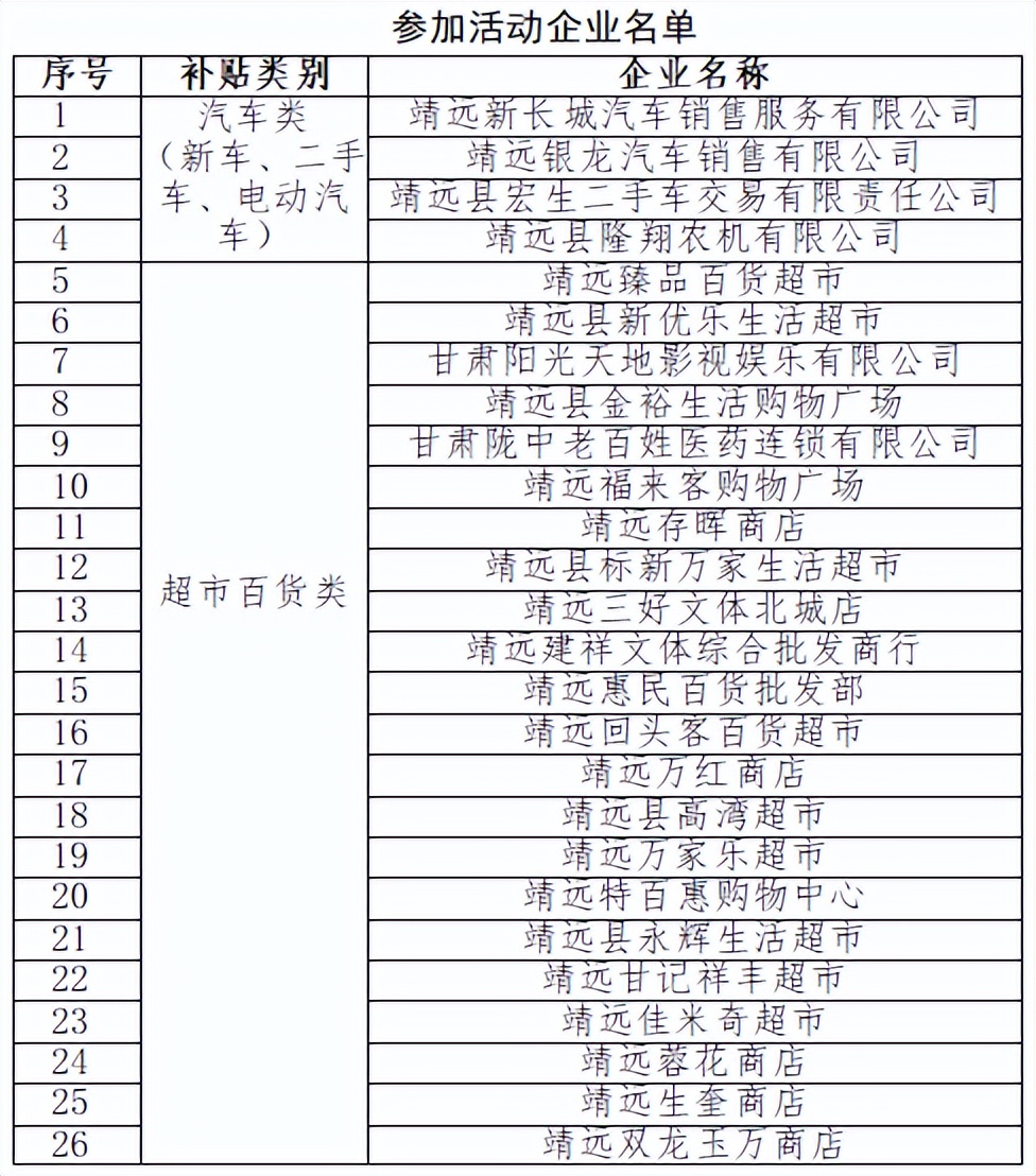 靖远县商务局电商,商务局618电商活动