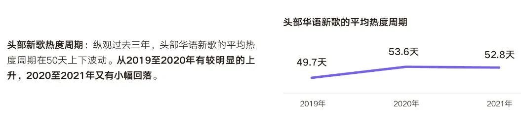 2023华语乐坛白皮书,华语乐坛开始了一个新的纪元