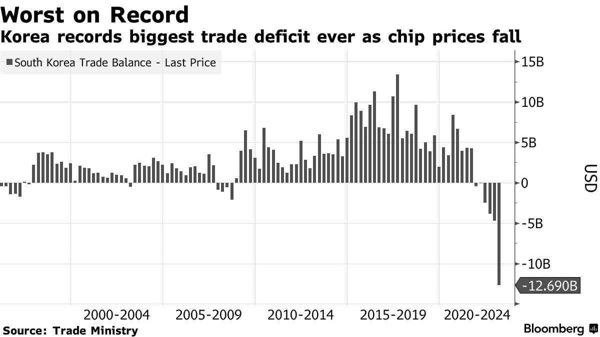 韩国贸易顺差出现原因,中国与韩国的贸易逆差