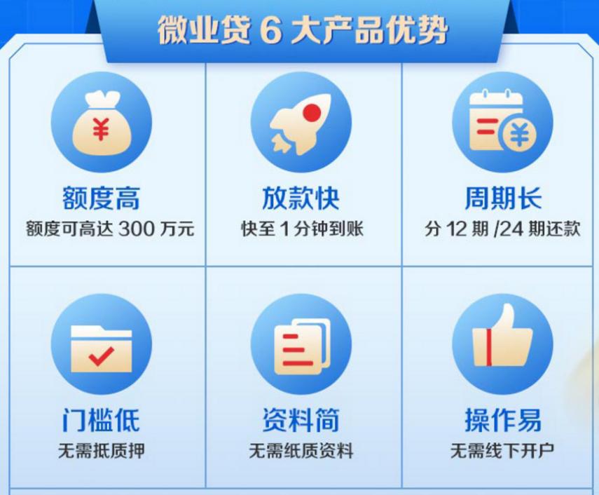 微众银行靠谱么,微众银行微众易贷和微业贷