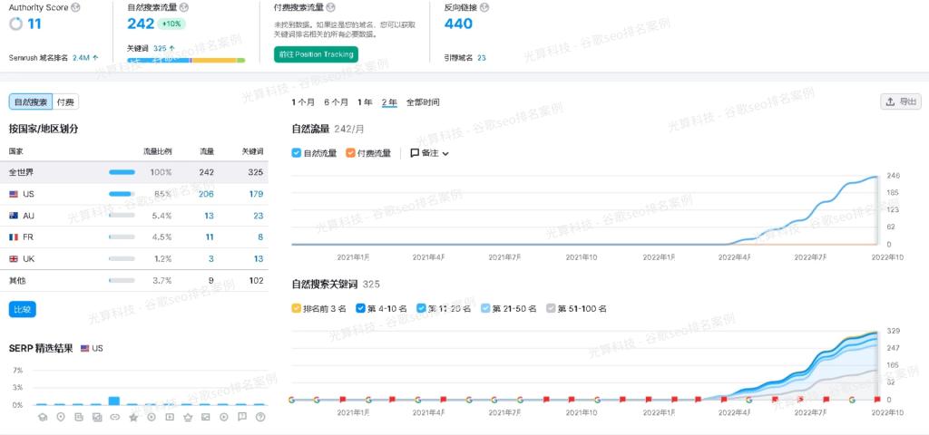 外链代发,怎么大量发外链推广