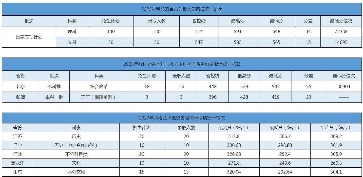 华水录取分数为什么那么高,华水毕业生一般去哪就业