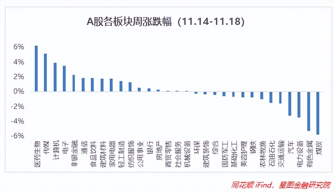 股市二波反弹行情,股市目前会有反弹的机会吗