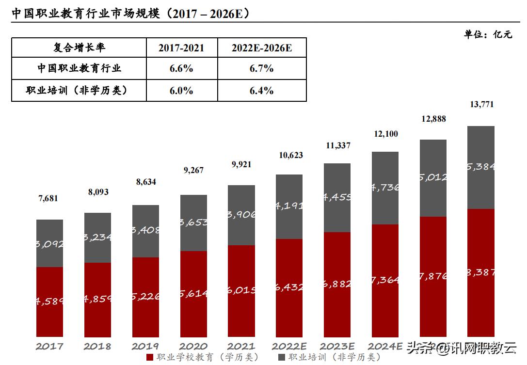 职业教育培训机构未来的发展前景,职业教育培训行业新政策