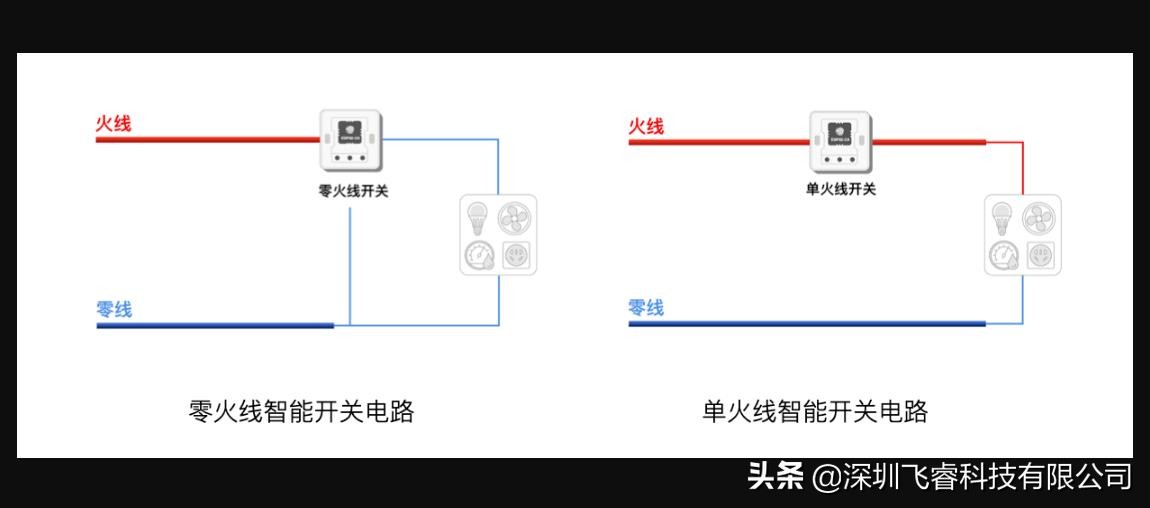 ESP32-C3智能单火线开关，赋能开关智能升级，飞睿科技乐鑫代理