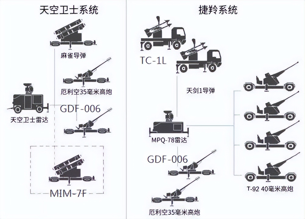 面对4个旅、39个阵地、超3000枚导弹，我军能击穿台湾防空体系么