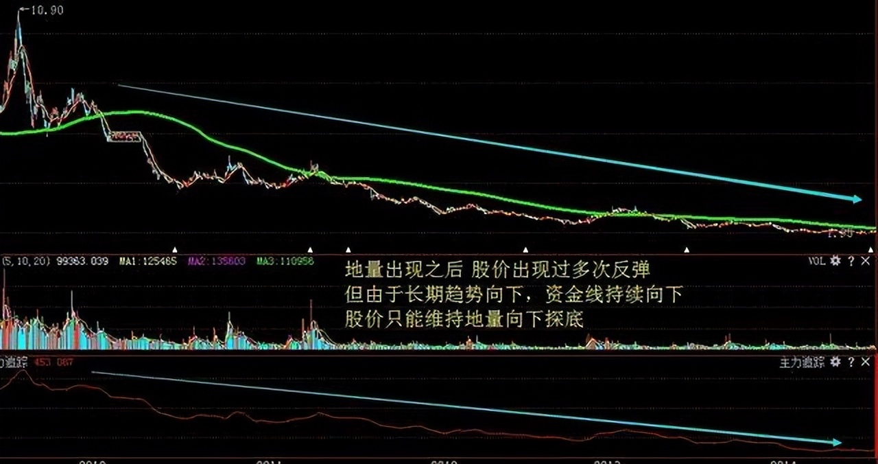 最实用最高效的炒股指标,炒股最重要的看哪个指标