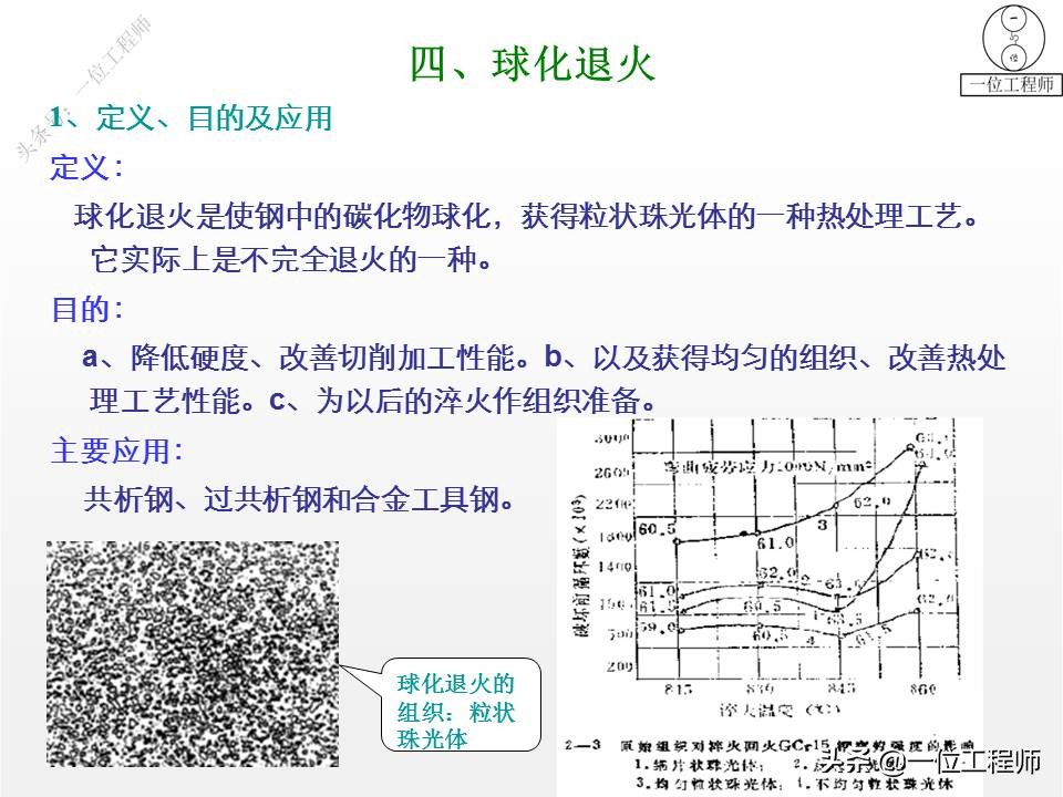热处理正火和回火区别,热处理工艺正火退火回火