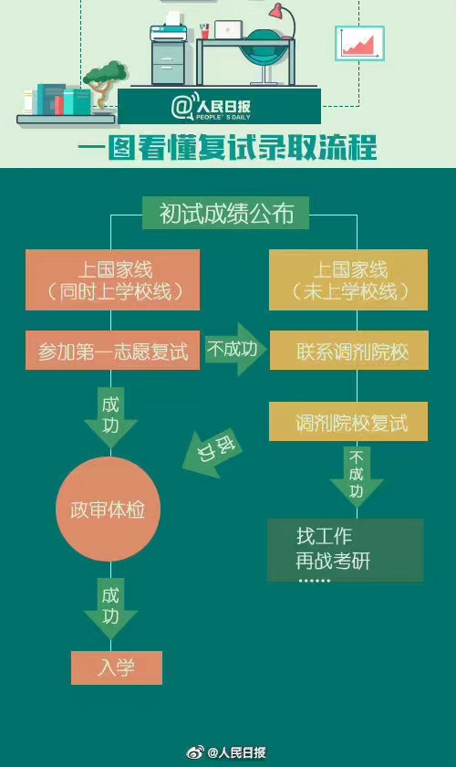 往届生考研复试需要准备什么材料,考研复试一个月时间准备来得及吗
