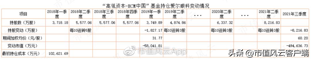 葛卫东和高瓴资本什么关系,高瓴和葛卫东同时看上的a股