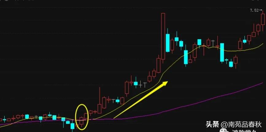 炒股十大经典口诀,炒股十大均线口诀新股民必读