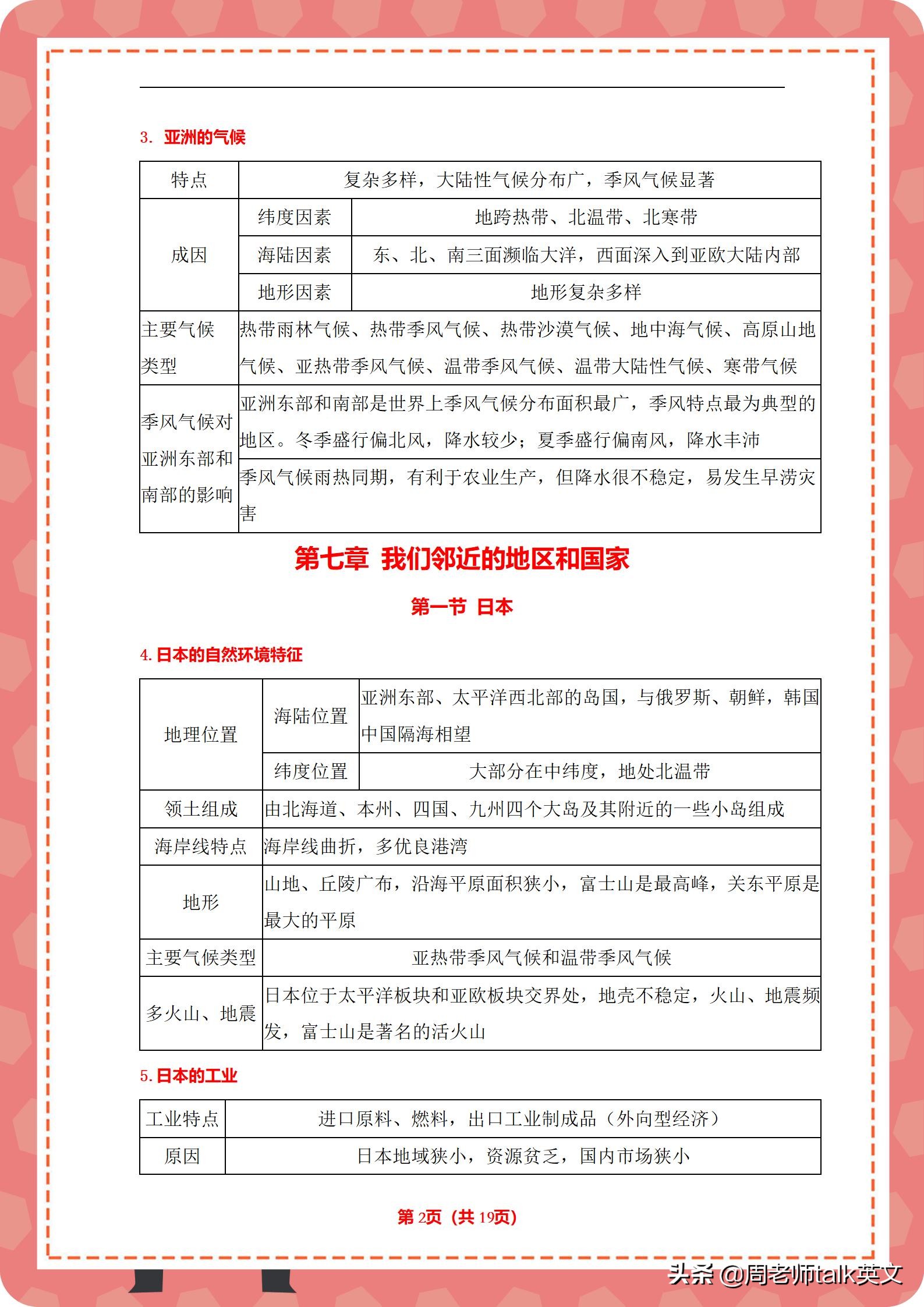 初一地理下册核心考点和知识框架图20页｜条理分明，3天牢记