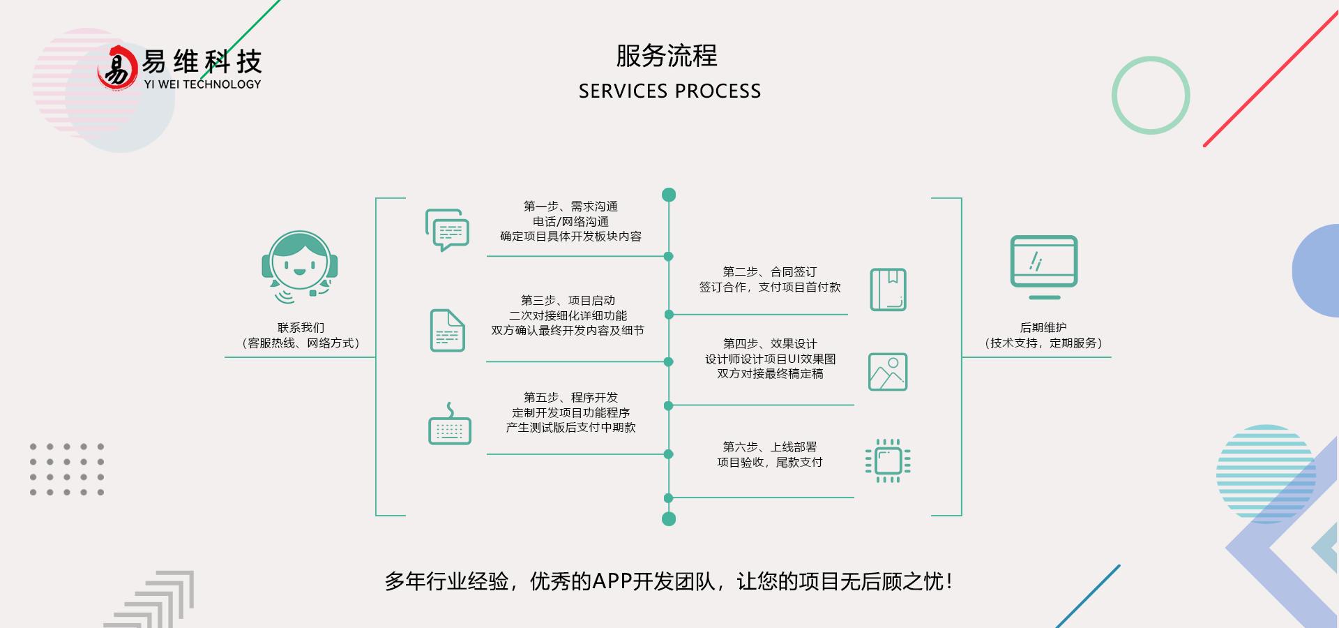 手机app怎么开发运营,手机app如何开发制作