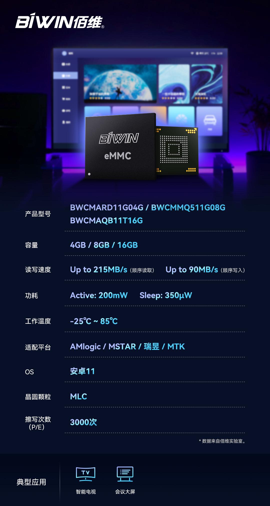 佰维emmc的底层架构,佰维emmc价格