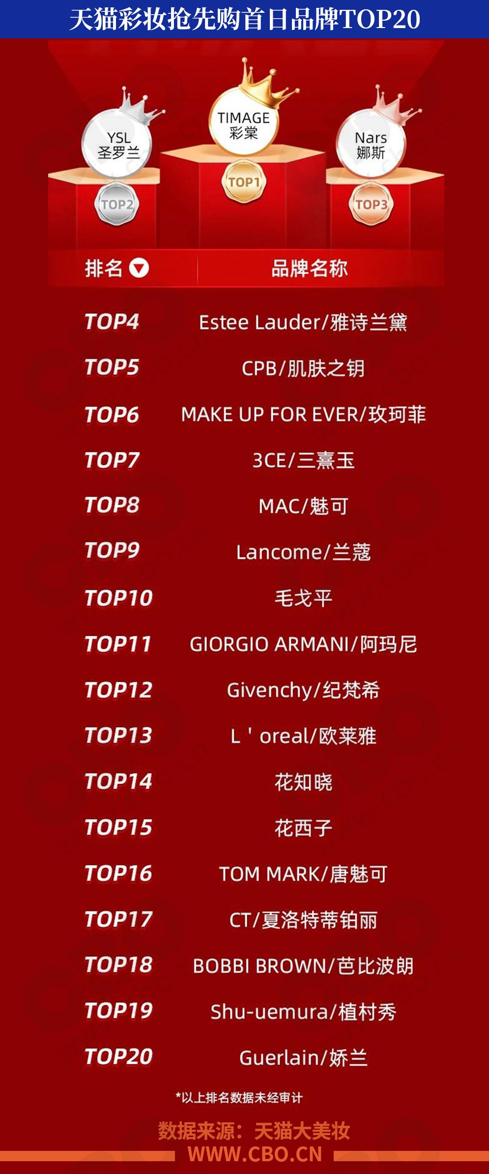 珀莱雅中奖,美妆爆款第一名珀莱雅