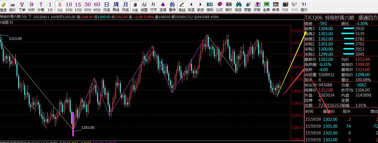 连续单边下跌是出货吗,单边下跌为什么没有恐慌盘