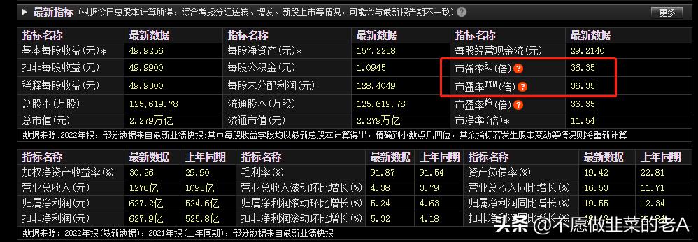 怎么看个股基本面好坏,怎么判断一只股票的基本面好坏