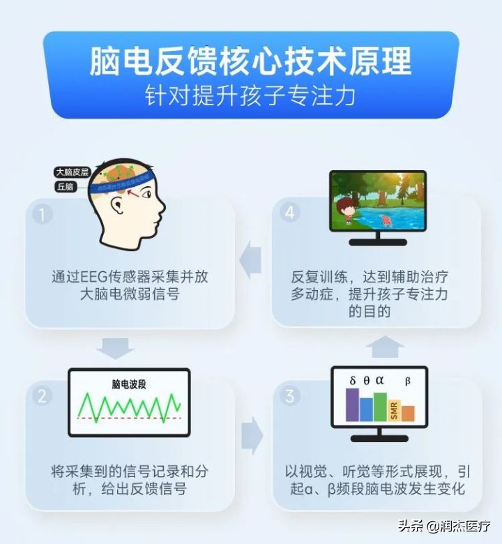 多动症和注意力缺失症可以留级吗,小学生多动症可以留级吗