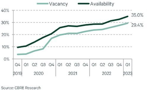 旧金山城市规划问题,旧金山中心城区