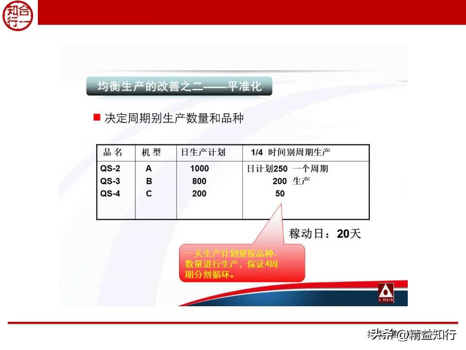 精益物流与物料配送,什么是精益物流