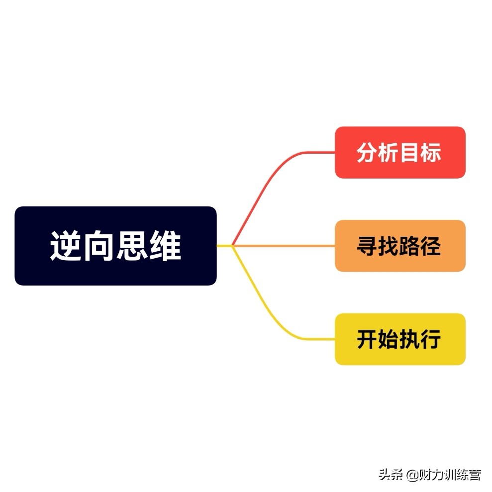 白手起家到亿万富翁算逆天改命,白手起家逆天改命