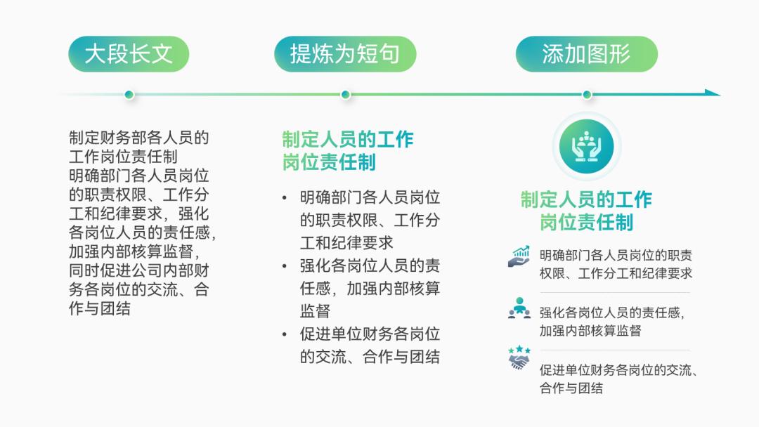 年终汇报ppt排版高级感布局,年终ppt两张图一句话怎么排版