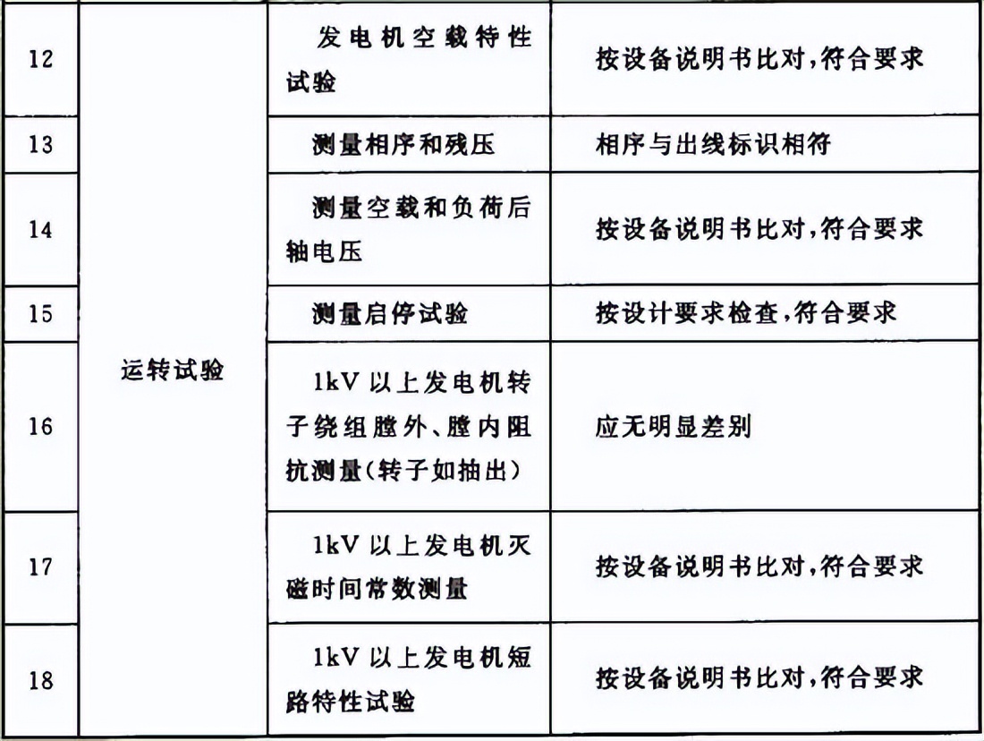 最新版建筑电气工程质量验收规范,施工质量验收规范word版如何下载
