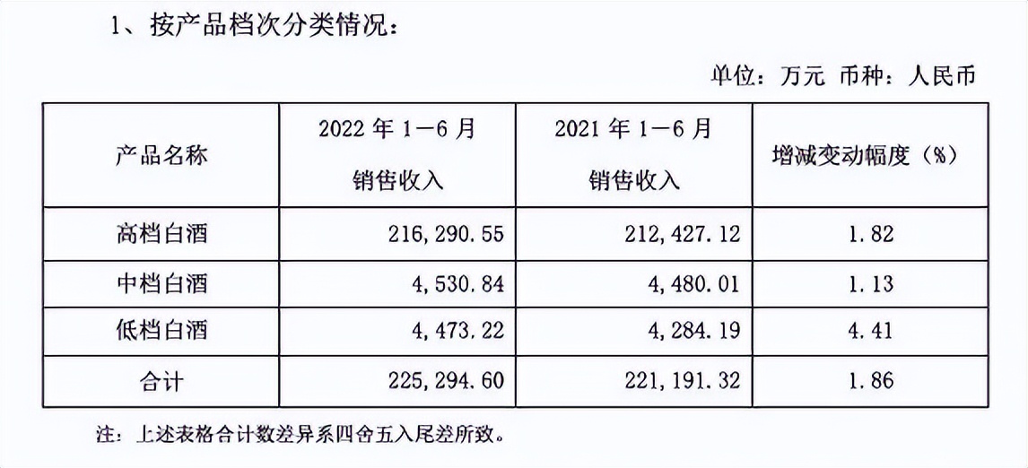 口子窖酒的高档酒有哪些,口子窖在白酒市场中的地位