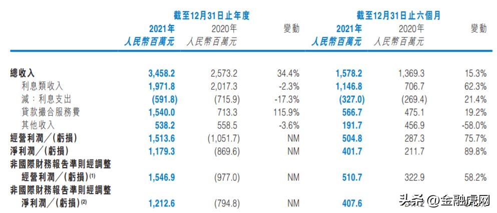 维信金科年化利率,维信金科本金打折结清