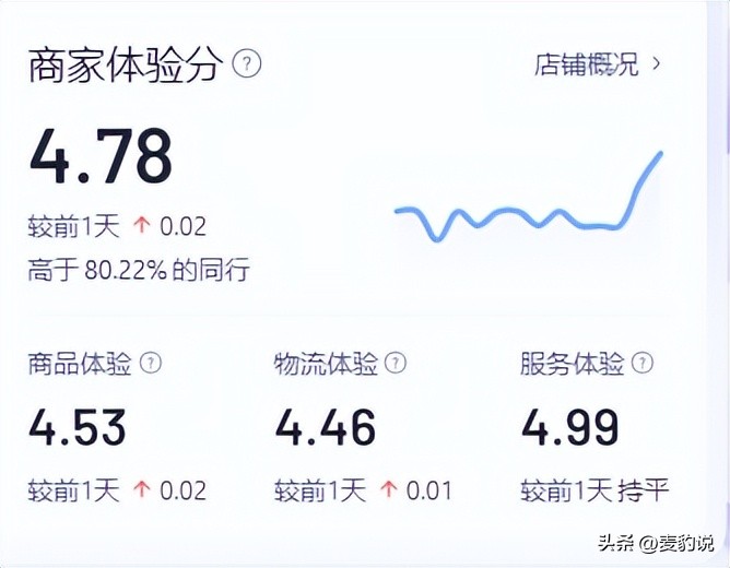 抖店体验分详解,抖店体验分降下来如何快速提升