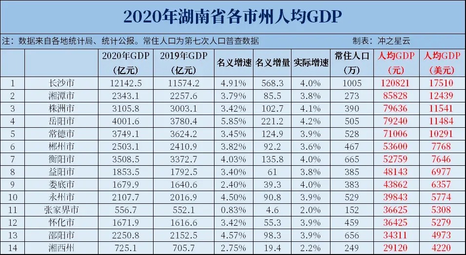 邵阳房价未来十年走势,邵阳房价还会继续跌吗