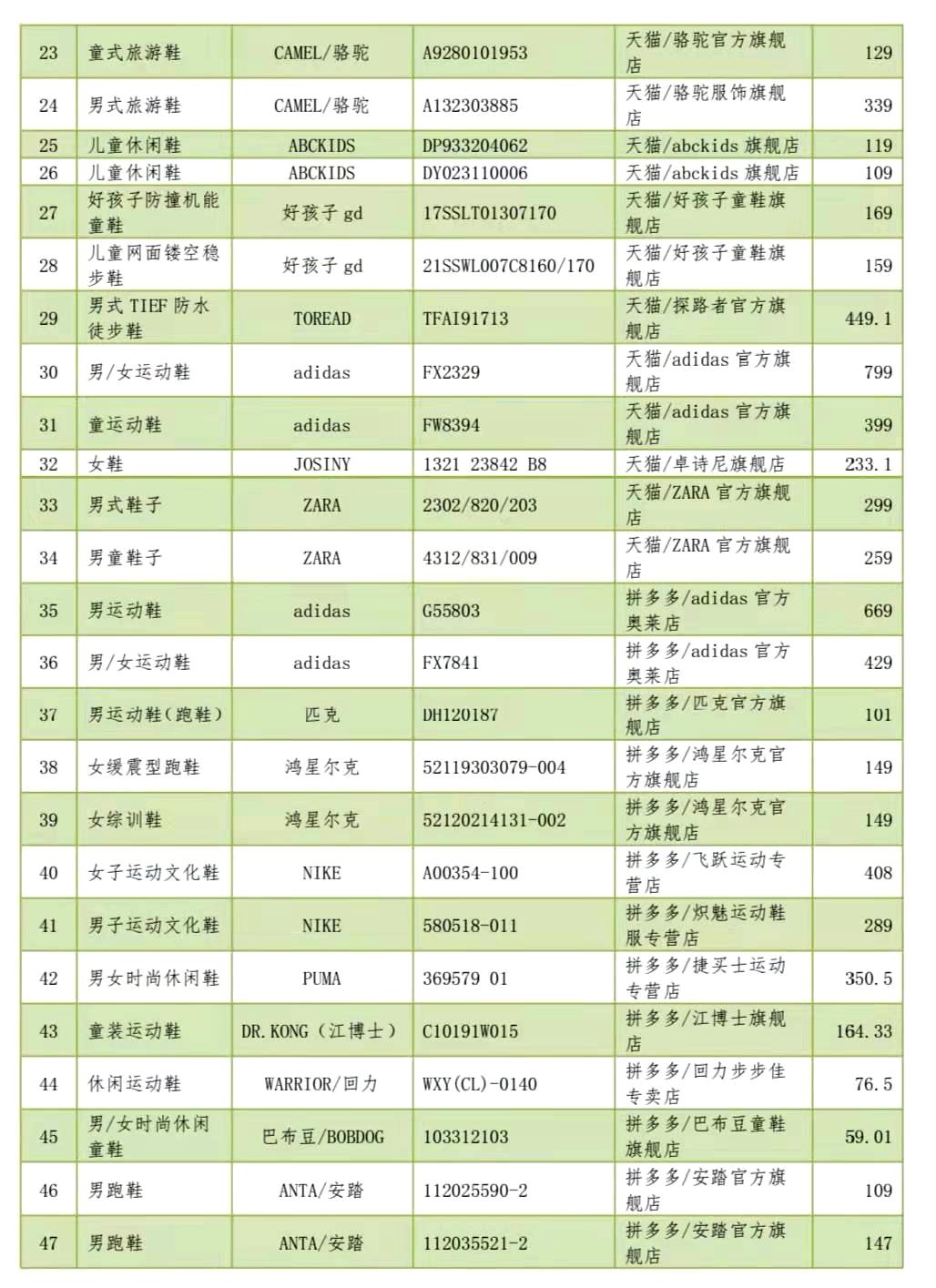 80运动鞋,80块左右的休闲鞋品牌推荐