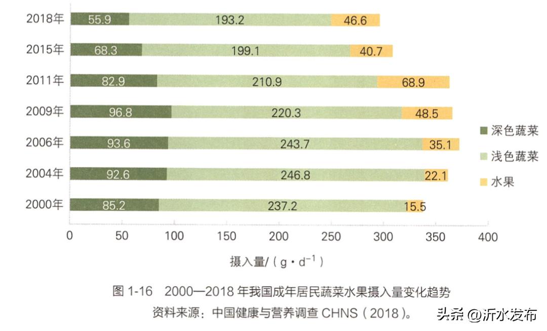 适合高血糖人吃的水果有哪些种类,血糖高的水果排行榜前十名