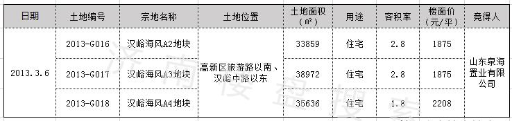 我为什么不推荐汉峪海风海德堡
