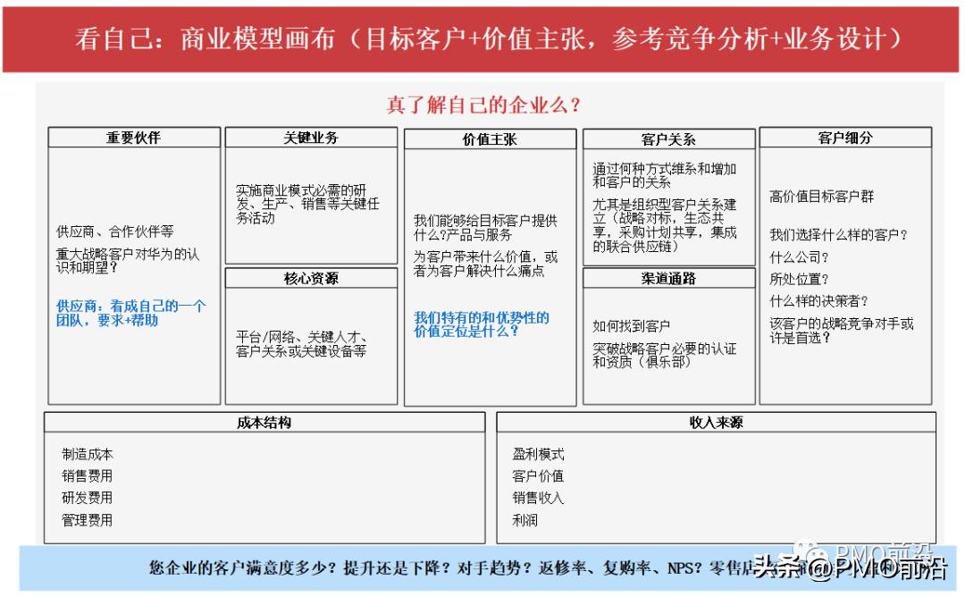 华为战略管理五看三定,华为战略解码3大体系