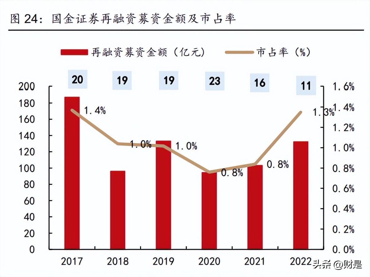 国金证券研报可靠吗,国金证券发布研报
