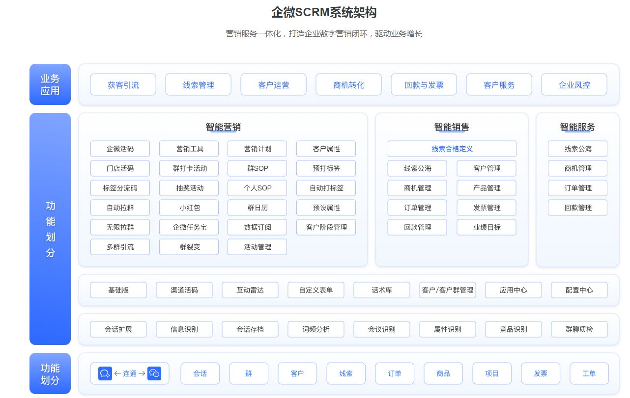 私域营销年入百万的小步哲学,私域流量的品牌营销应该怎么做