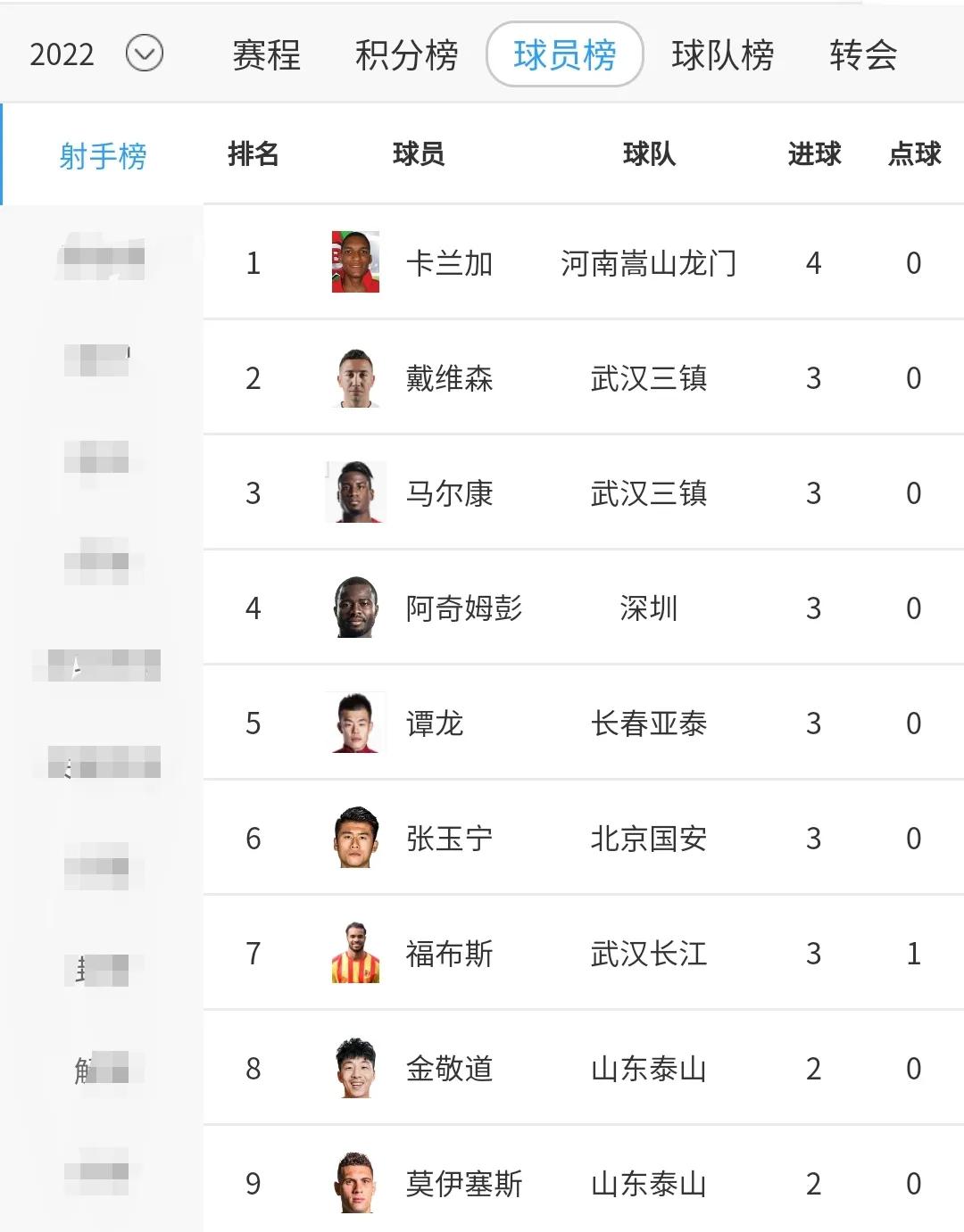 中超四轮进球分析,中超2020第四轮五佳球