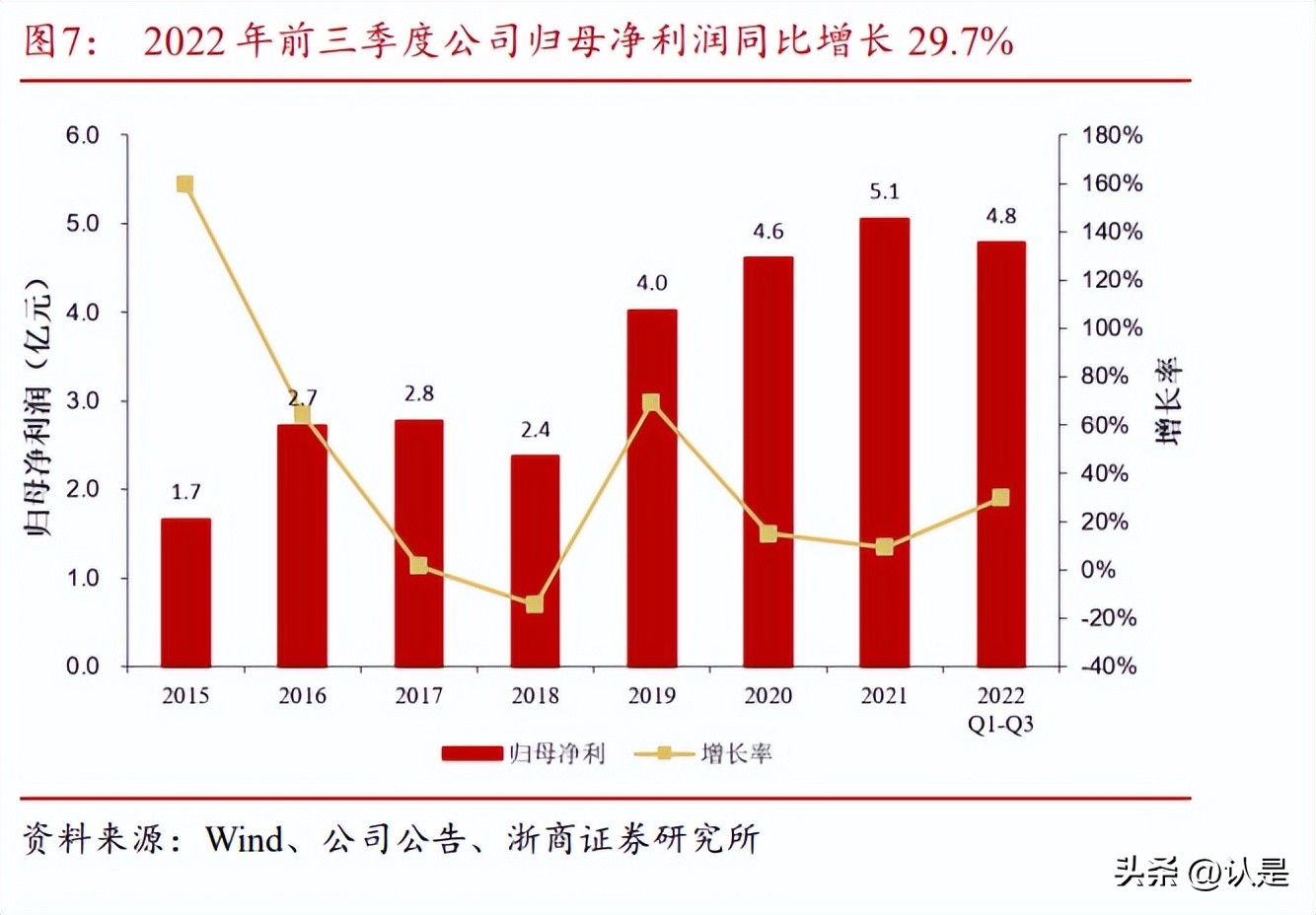 伯特利2023年二季度业绩预测,伯特利线控制动配套车型