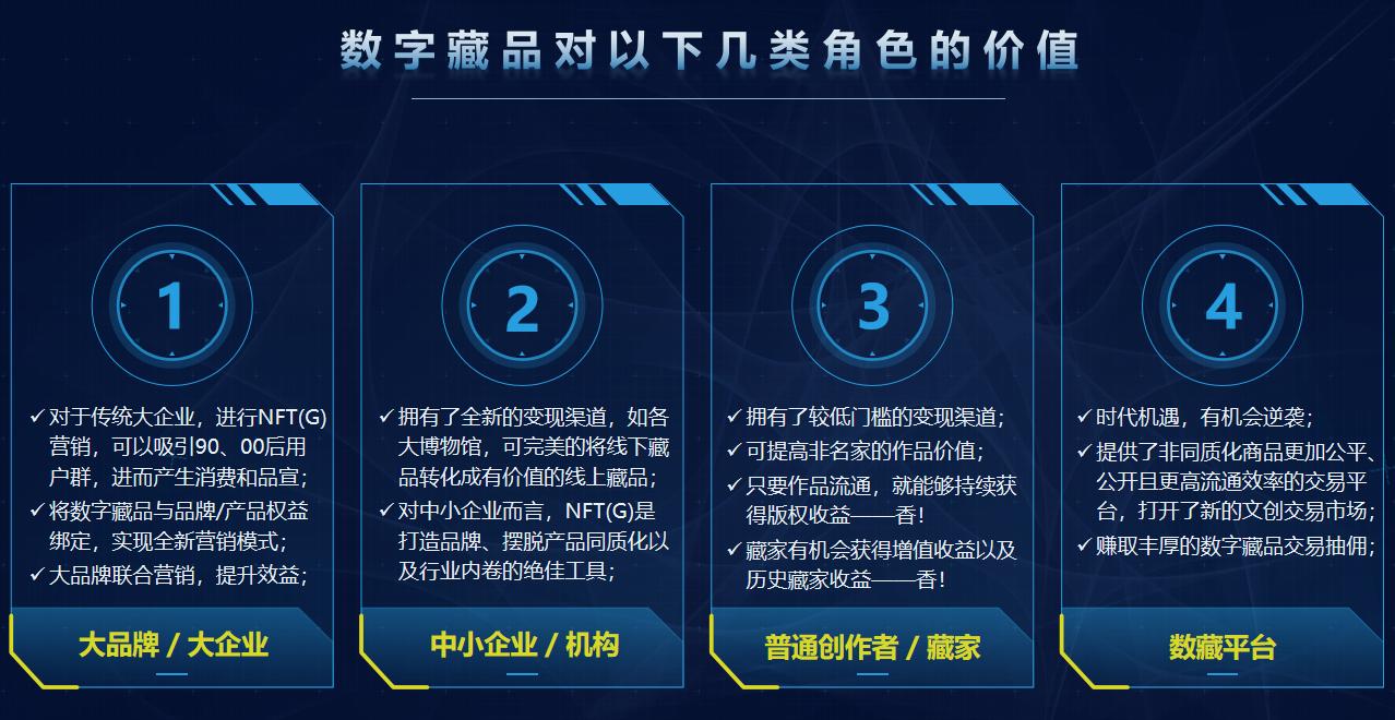数字藏品nft赚钱吗,数字藏品icu